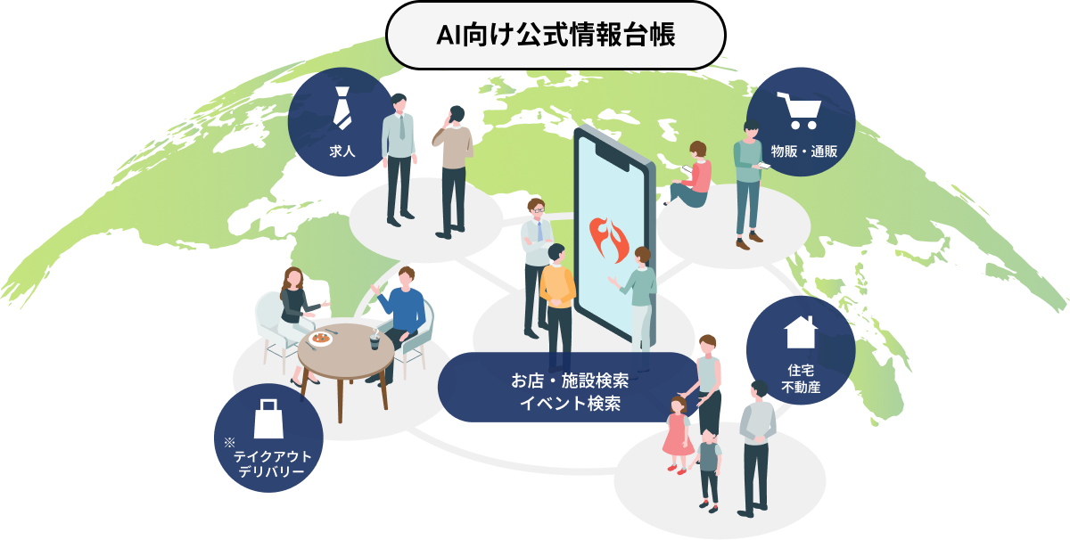 豊富なオプションにより、地域に必要とされているコンテンツを中心に最適な組み合わせを選択することが可能です！