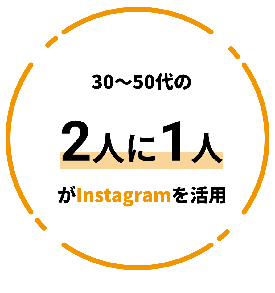 30~50代の2人に1人がInstagramを活用