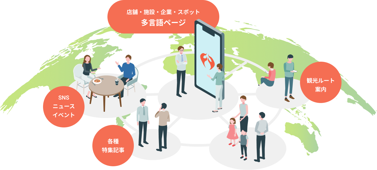 多言語対応店舗ページのイメージ