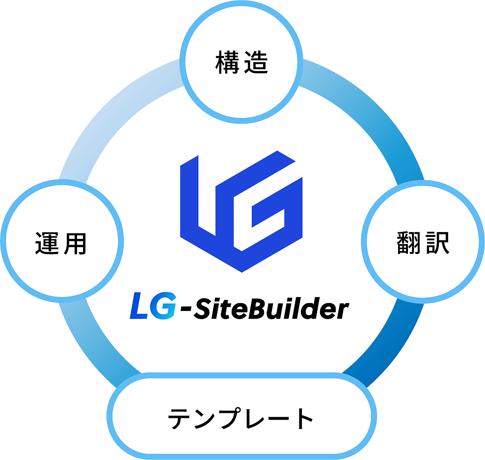 LG-SiteBuilderの構造図