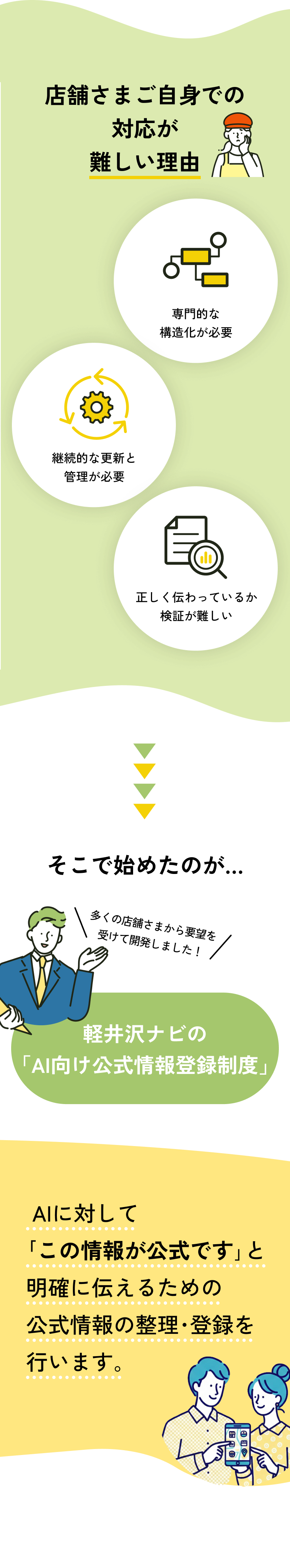 店舗さまご自身での対応が難しい理由と、解決策としてのAI向け公式台帳サービスについて