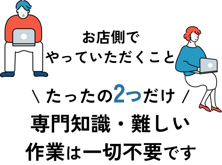 お店側でやっていただくこと たったの2つだけ 専門知識・難しい作業は一切不要です